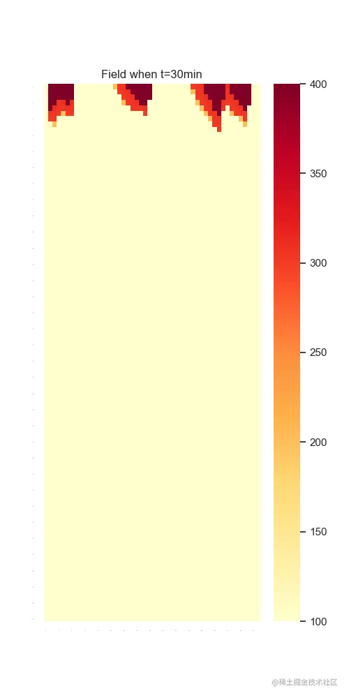 image-t=30min时火场热力图