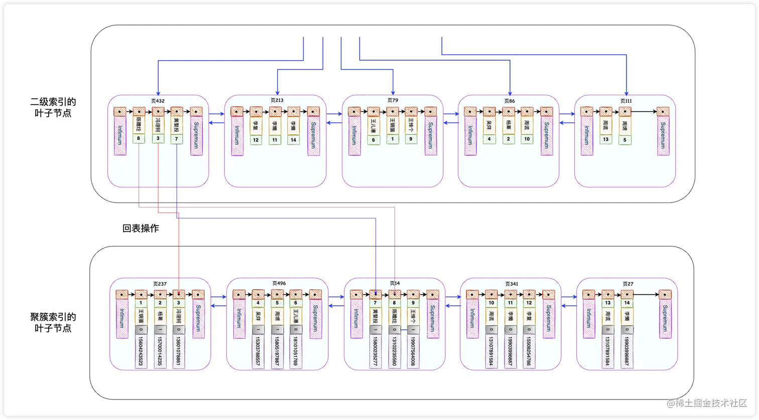 image-20220313114610815