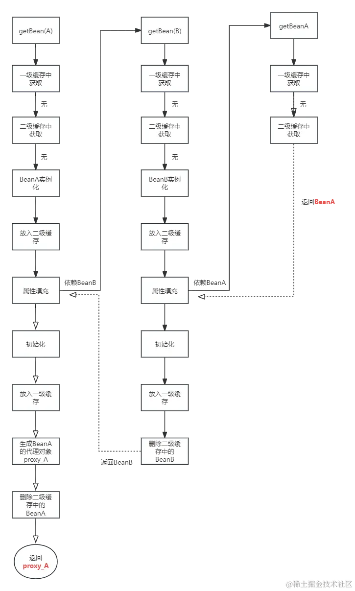 动态代理二级缓存.png