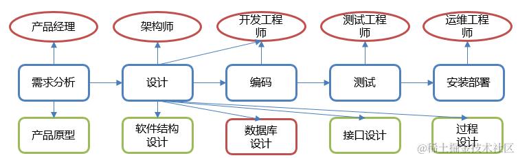 image-20210724130925801