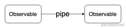 pipe