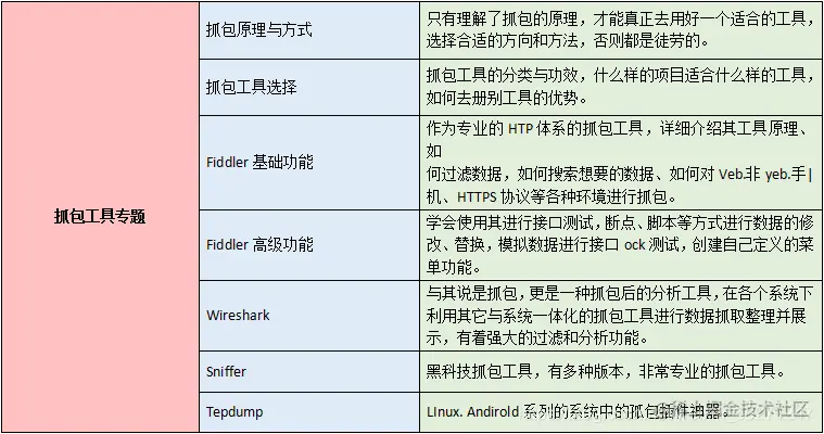 被所有大厂嫌弃，终被字接收了！历时3个月的软测技术沉淀分享