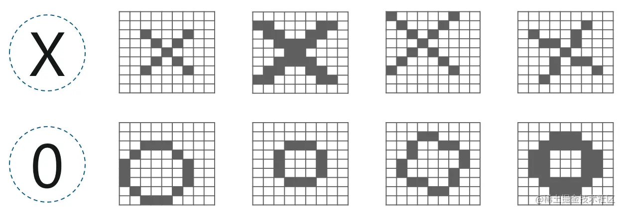 卷积神经网络 - Edureka