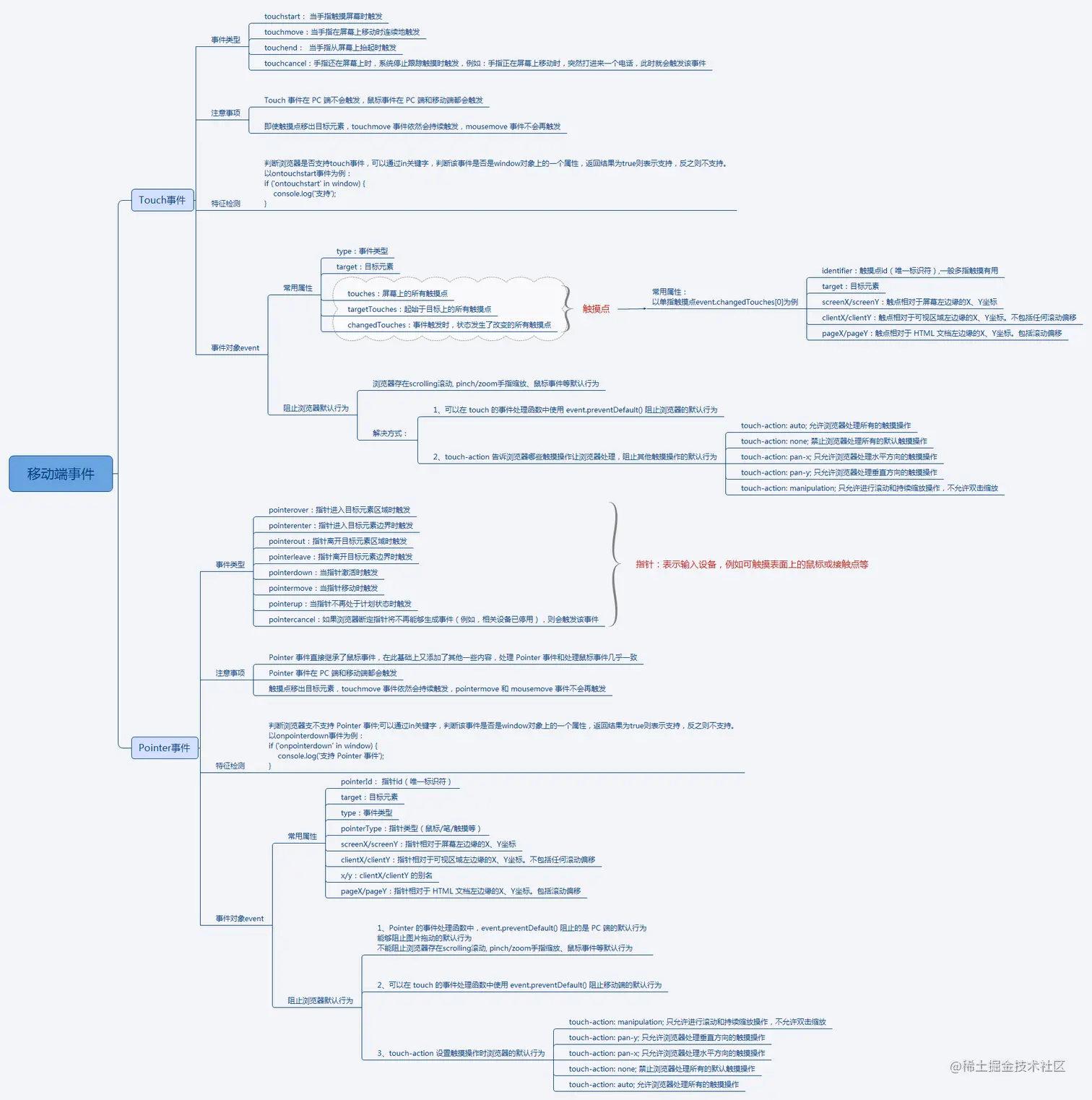 60d401b409d89cd719541968