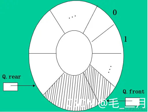 [外链图片转存失败,源站可能有防盗链机制,建议将图片保存下来直接上传(img-iPRu6lZC-1634984533094)(C:\Users\Hasee\AppData\Roaming\Typora\typora-user-images\image-20211023175120996.png)]