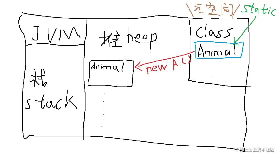 JVM示意图