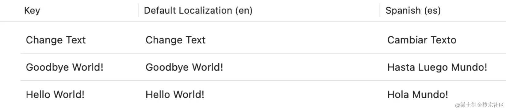 图20-10：待翻译的本地化文本