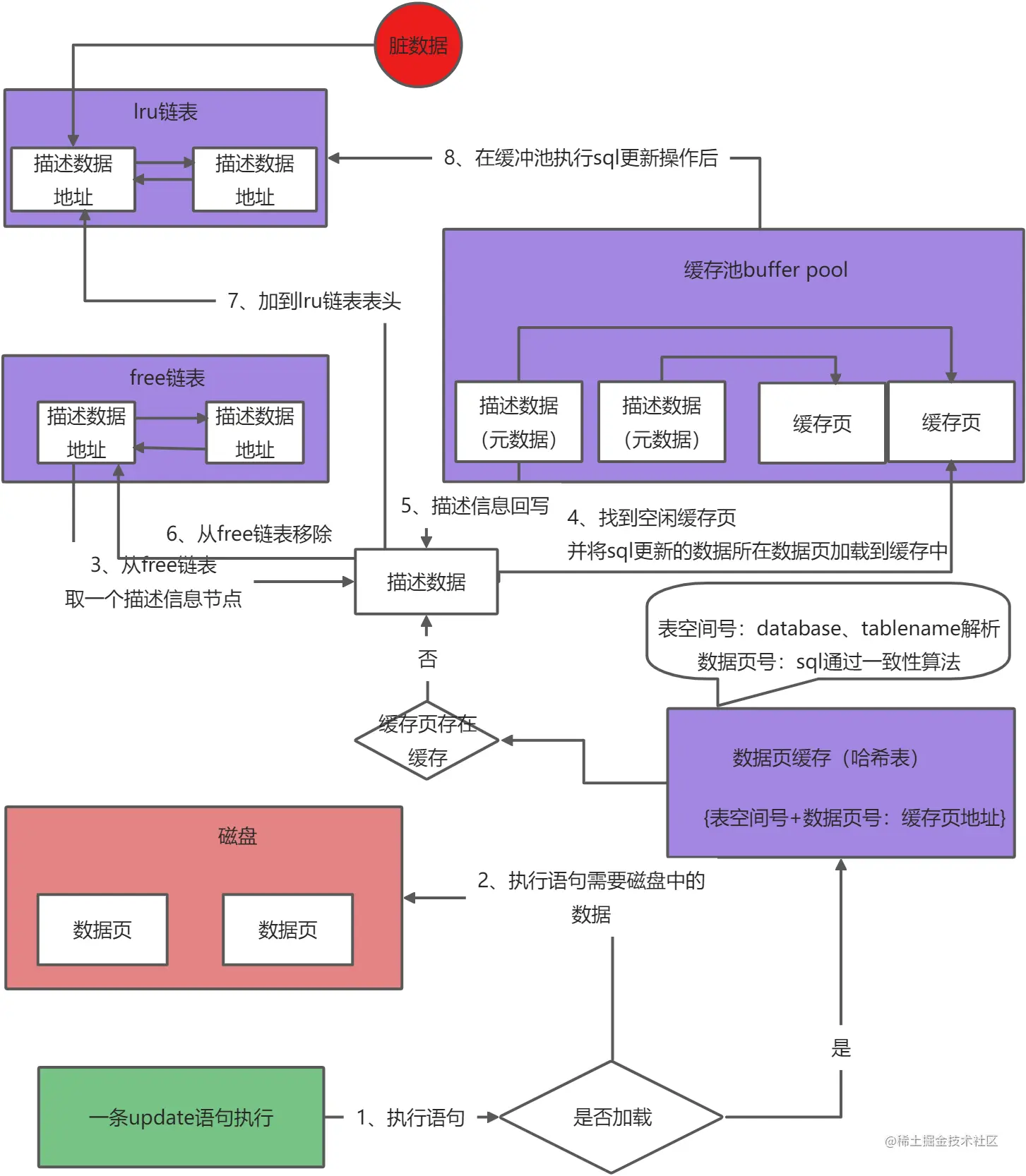 yuque_diagram (3).jpg