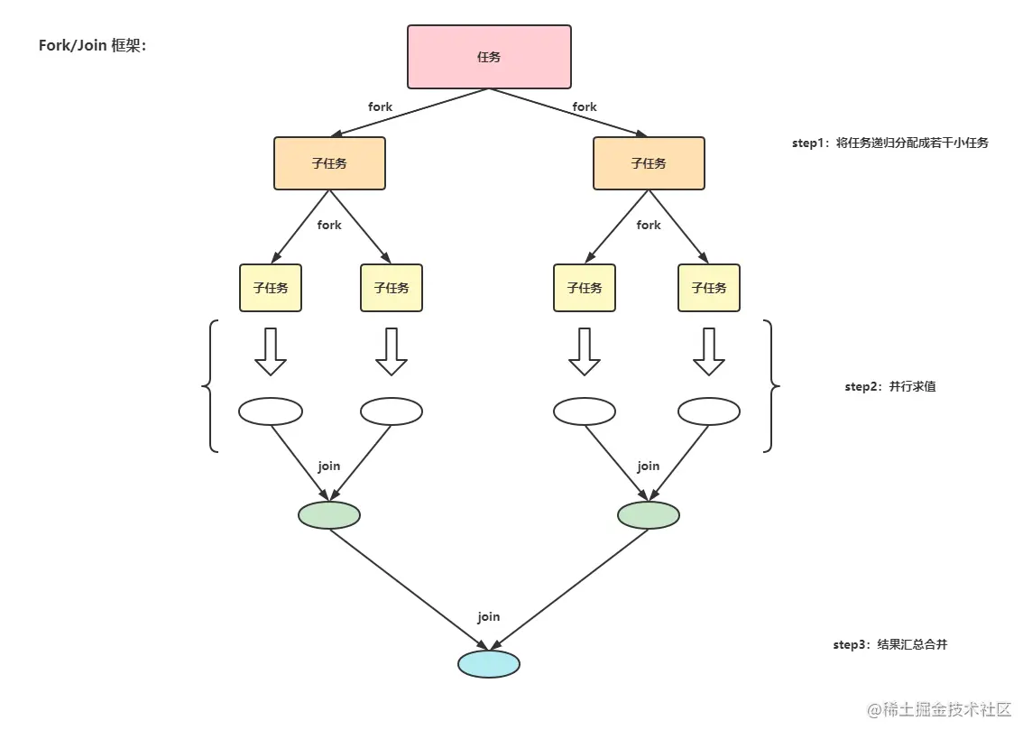 image-20220731082130035