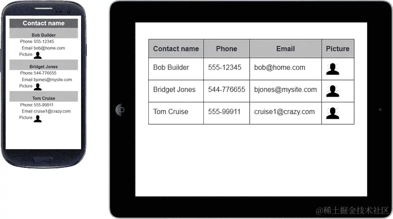 如何使用上一个示例中的表格