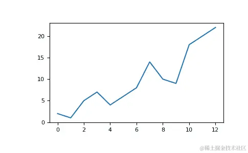 ../_images/matplotlib1.png