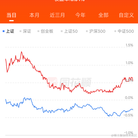 冷酷无情交易员于2024-06-13 15:10发布的图片