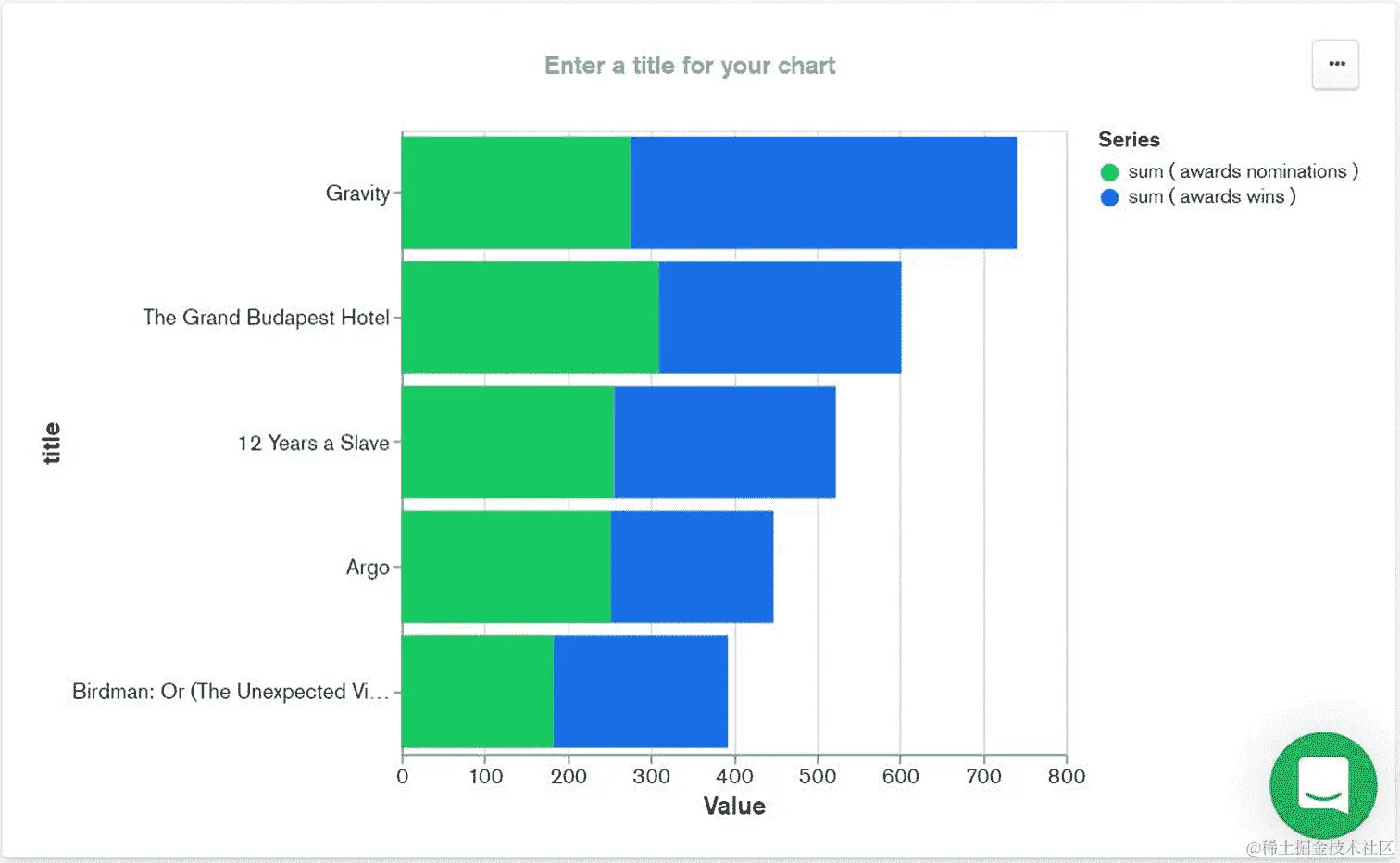 图 12.23：堆叠条形图的结果（而不是分组）