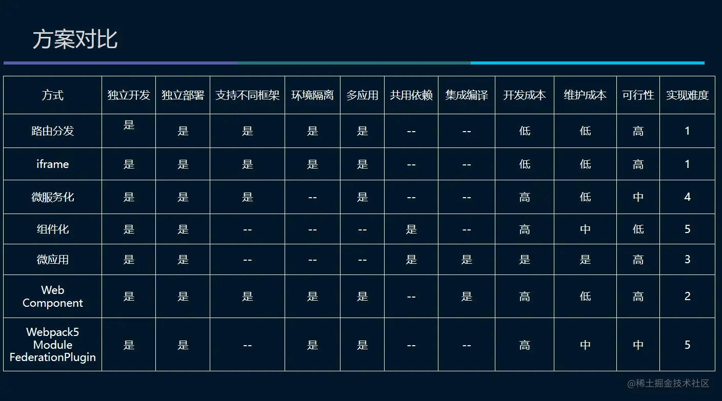 微服务方案对比.png