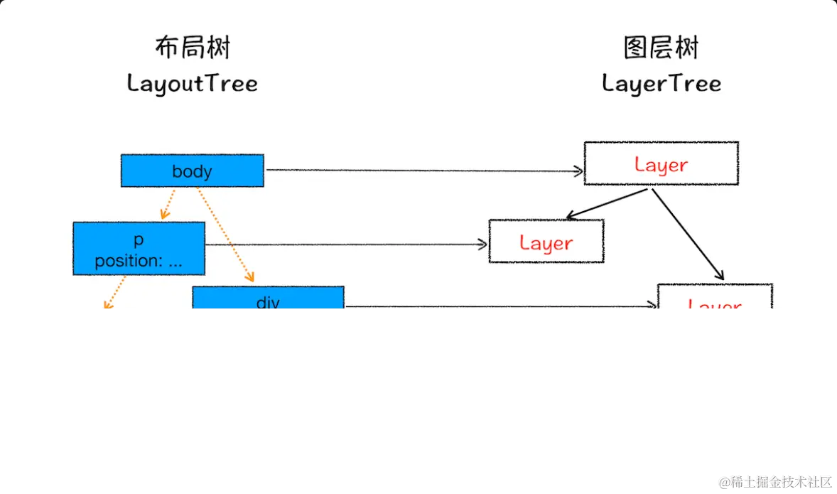 image-20220325221406426