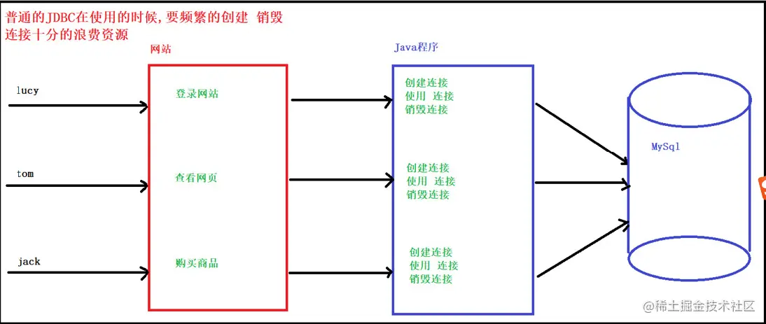 jdbc.PNG