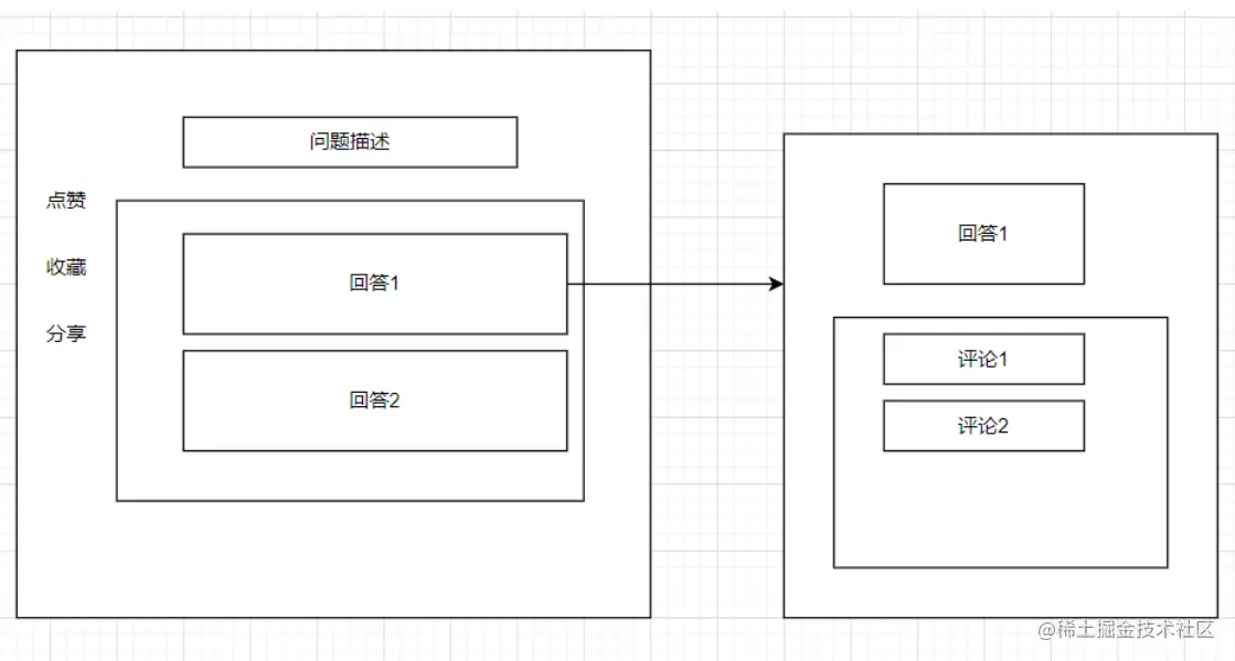 [外链图片转存失败,源站可能有防盗链机制,建议将图片保存下来直接上传(img-Zke61fRx-1648045971393)(C:\Users\31395\AppData\Roaming\Typora\typora-user-images\image-20220323222805260.png)]