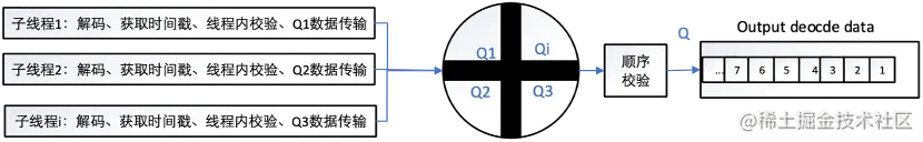 不同的AI视频推理场景下，如何构建通用高效的抽帧工具？