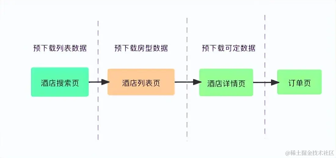 从47%到80%，携程酒店APP流畅度提升实践