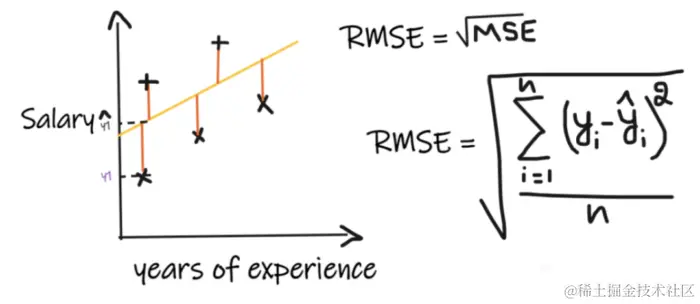 回归模型相关重要知识点总结-图片5