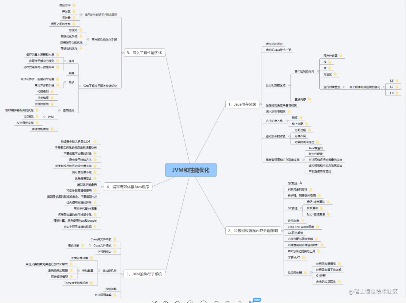 32天高效突击：框架+性能优化+微服务+分布式，笔记面试全有