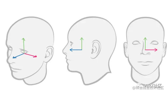 万字分析 | 关于苹果ARKit的功能梳理和展望
