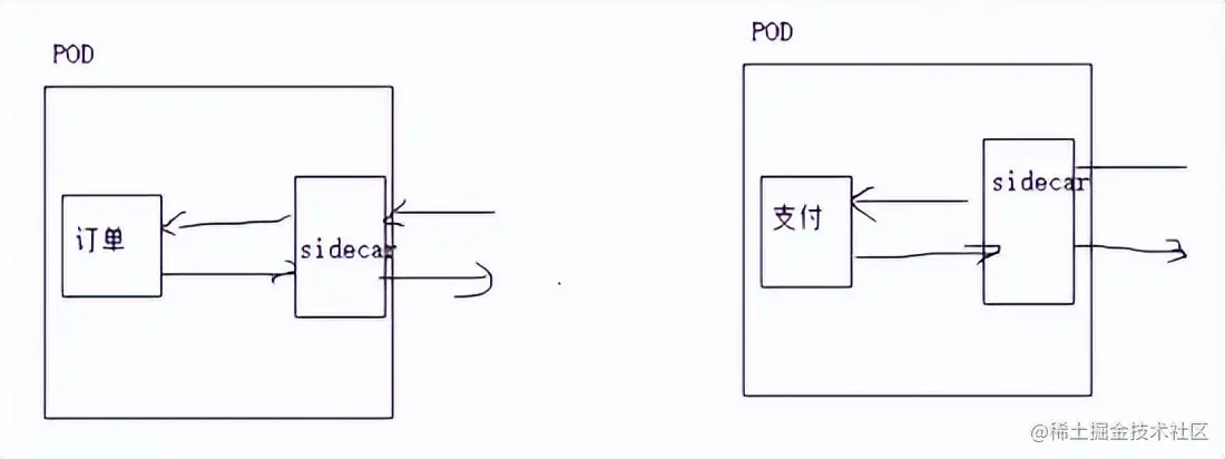 思考与实践-基于互联网架构演进，构建秒杀系统