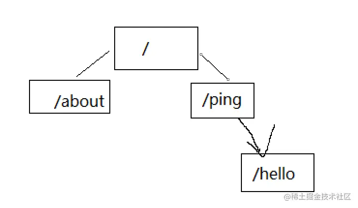 image-20210925163634350