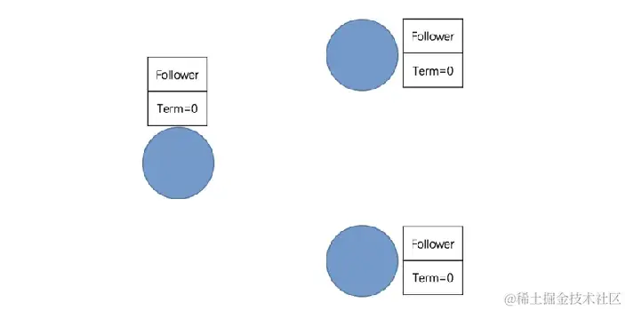 Raft_Example_1.png