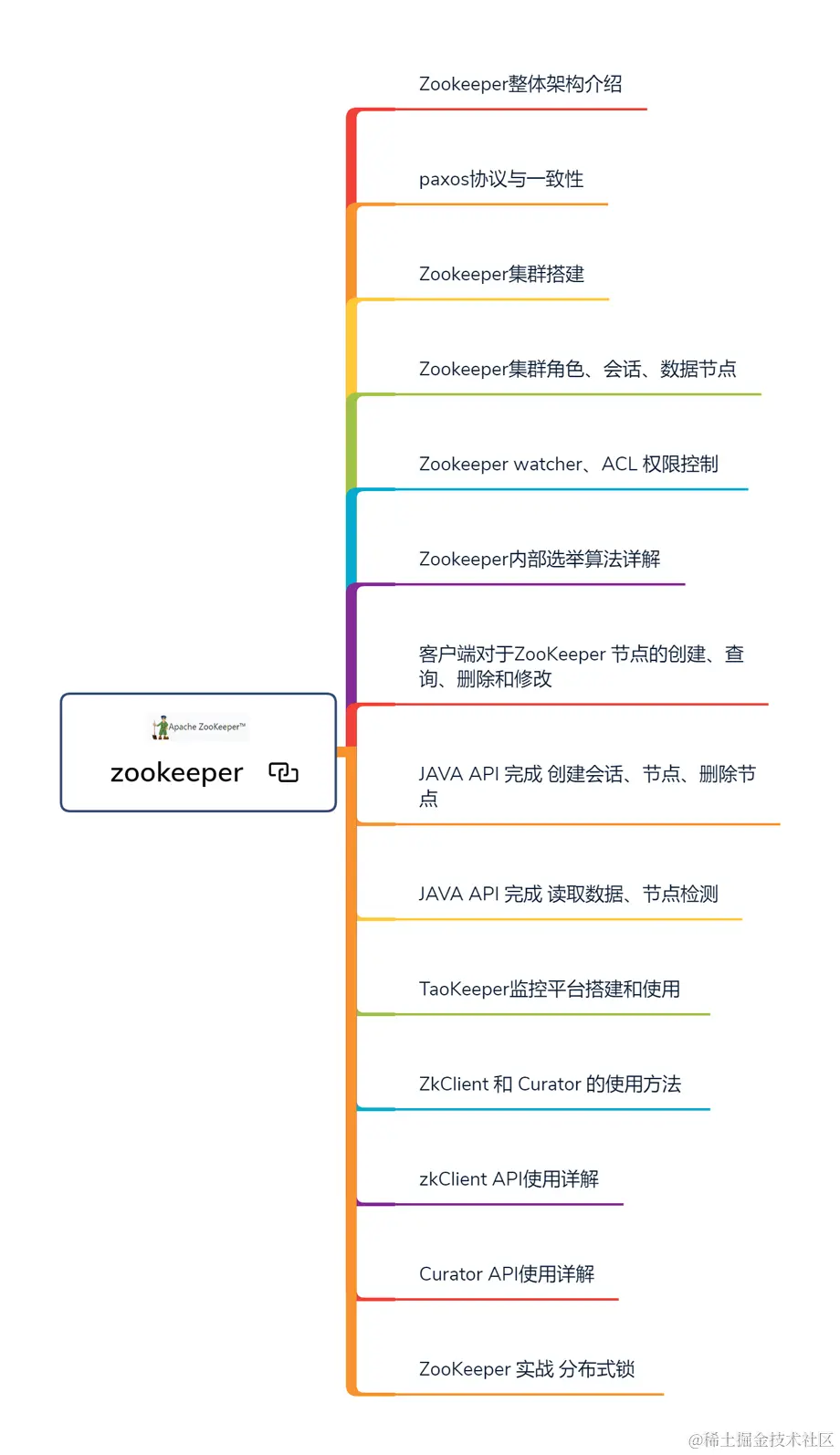 肝完了这难倒“Git98%”程序员的Java面试题，已收获9个大厂offer
