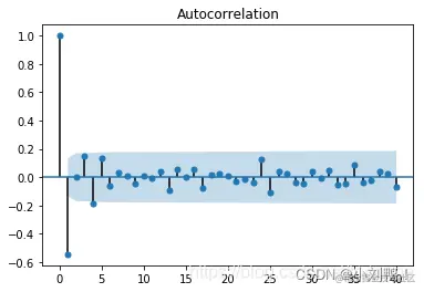 [外链图片转存失败,源站可能有防盗链机制,建议将图片保存下来直接上传(img-4FtiNZLJ-1639014876082)(%E9%98%BF%E9%87%8C%E5%A4%A9%E6%B1%A0%E4%BE%9B%E5%BA%94%E9%93%BE%E9%9C%80%E6%B1%82%E9%A2%84%E6%B5%8B%E7%AC%AC%E4%BA%8C%E9%98%B6%E6%AE%B5%E6%80%BB%E7%BB%93.assets/watermark,type_ZmFuZ3poZW5naGVpdGk,shadow_10,text_aHR0cHM6Ly9ibG9nLmNzZG4ubmV0L2ZvbmVvbmU=,size_16,color_FFFFFF,t_70-163757103350512.png)]