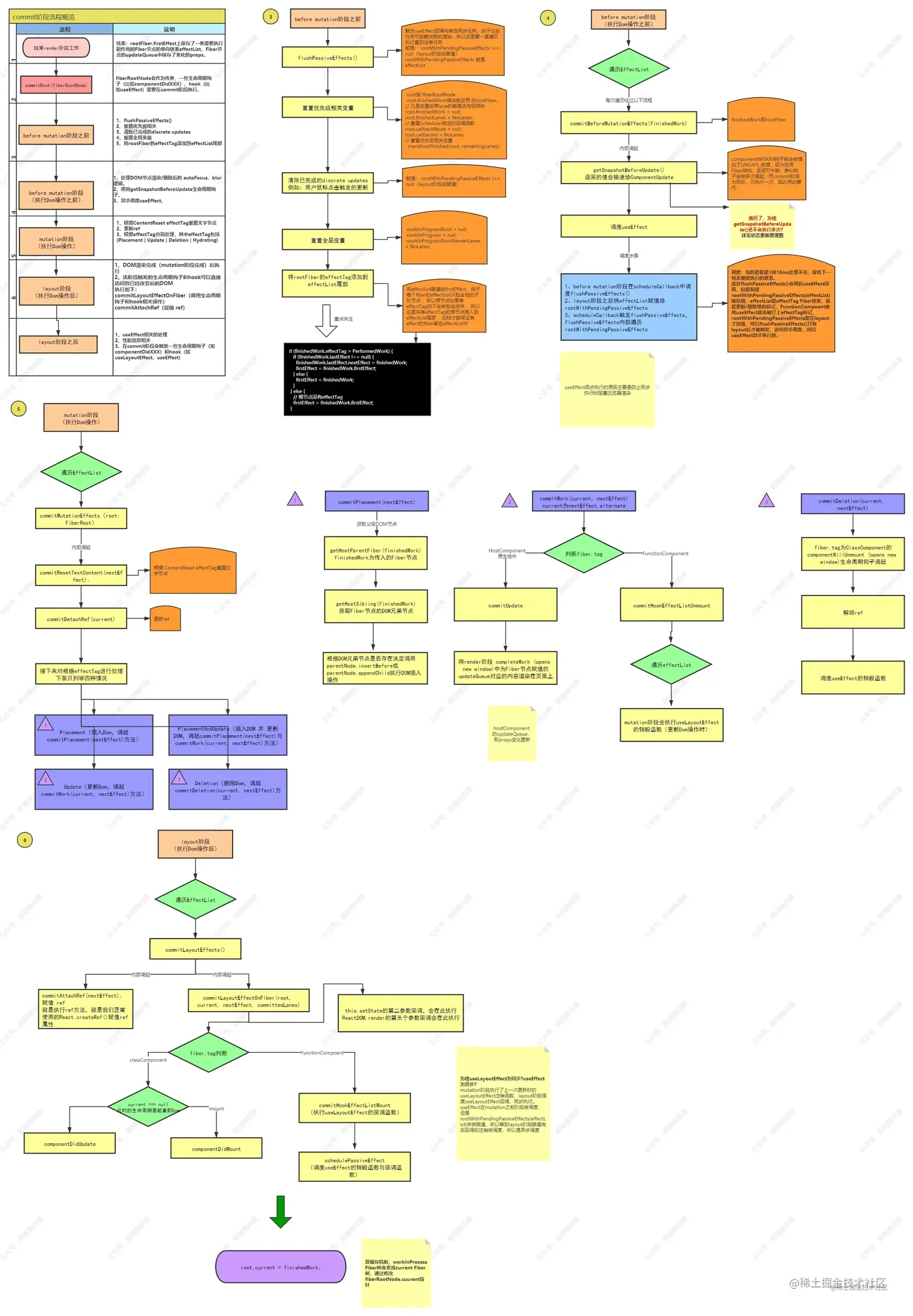 React commit阶段.jpg
