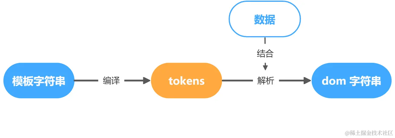 yuque_diagram.jpg
