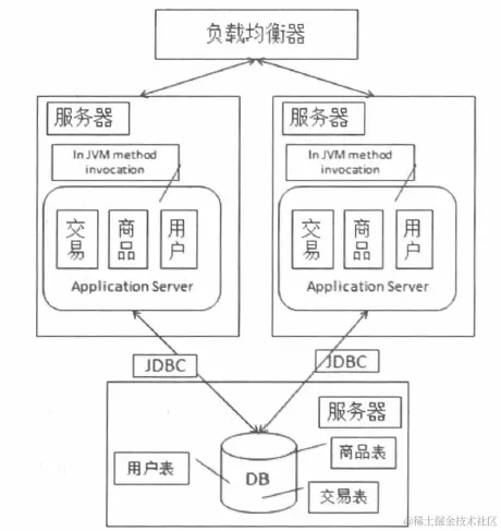 image-20200605232035544