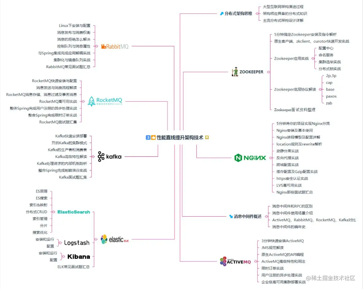 又一里程碑！阿里首推Java技术成长笔记，业内评级“钻石级”