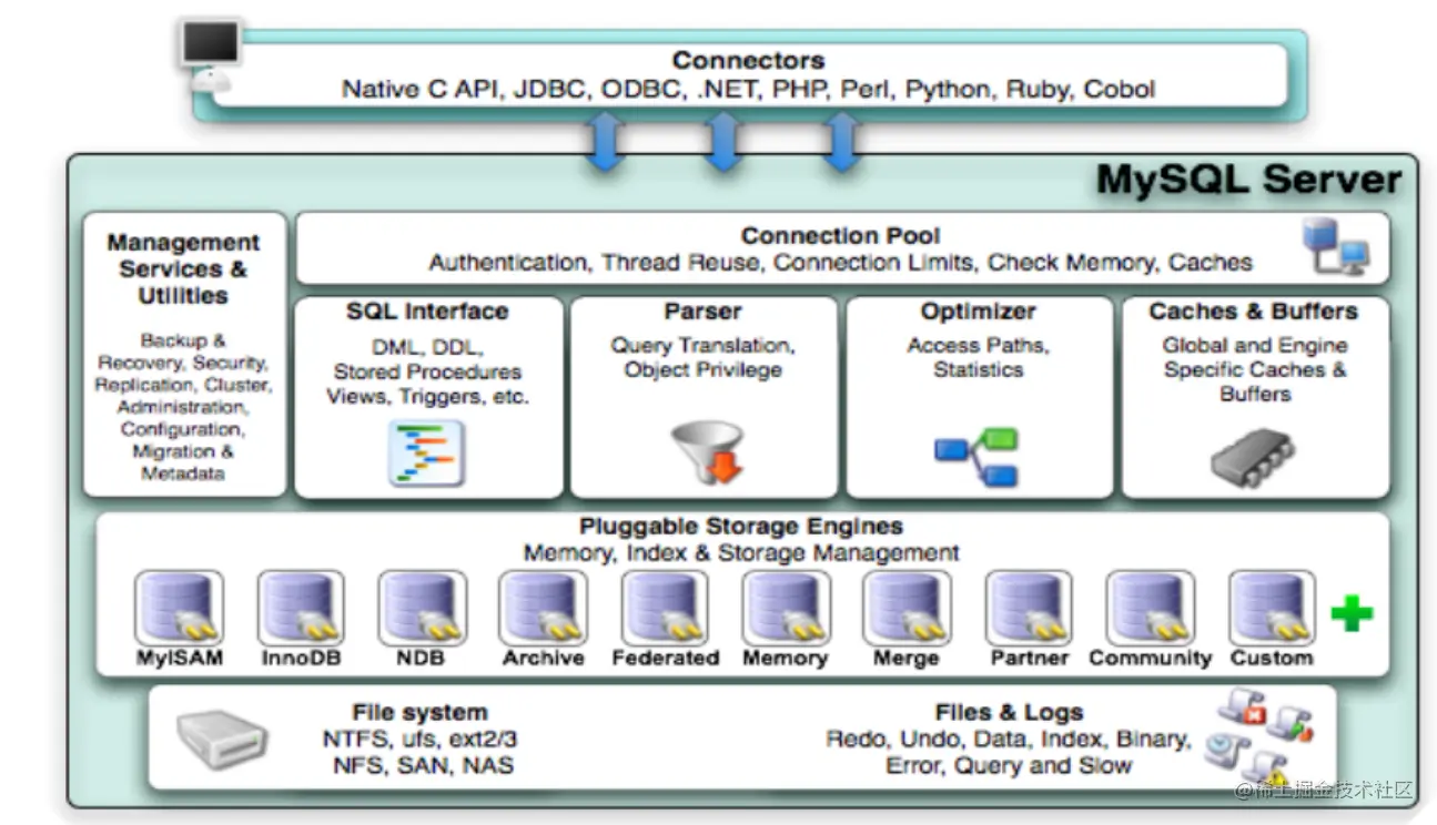 notion image