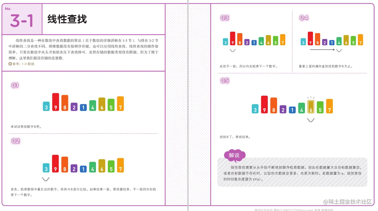 每日一书推荐《我的第一本算法书》高清PDF，最简单通俗易懂