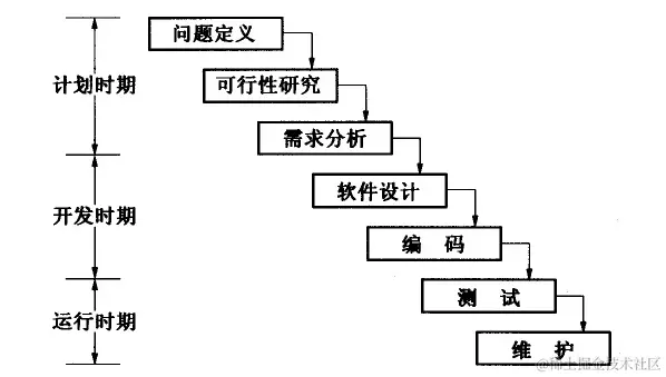 户籍管理系统的设计与实现（论文+PPT+源码）