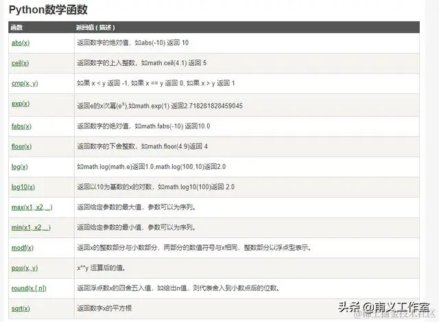 零基础编程——变量与数据类型