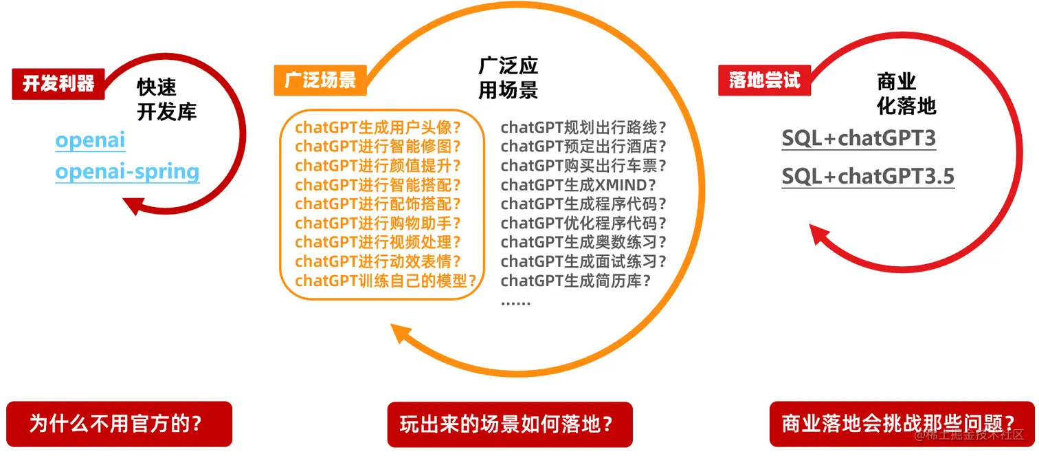 image-20230421084811271.png