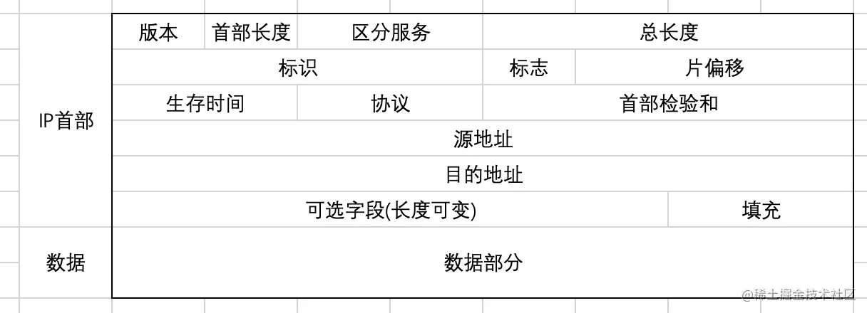 IP数据报.png