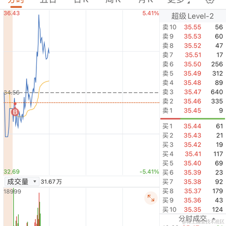 00前端于2023-03-27 13:57发布的图片
