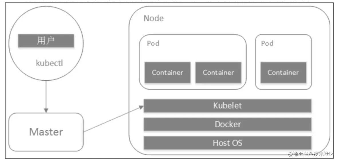 image-20220317153228680