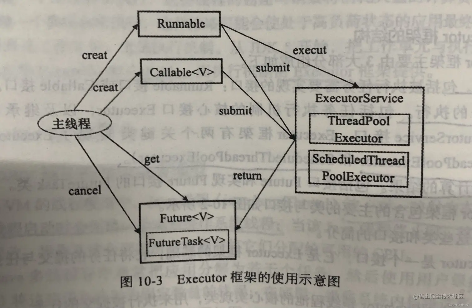 请添加图片描述