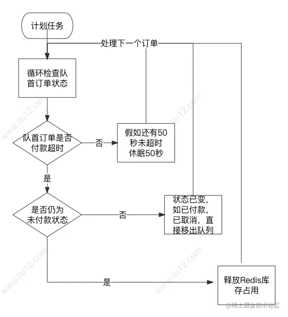 task-flow.png