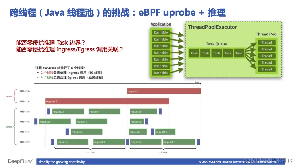 如何利用统计推理的方式解决 Java 应用跨线程追踪问题