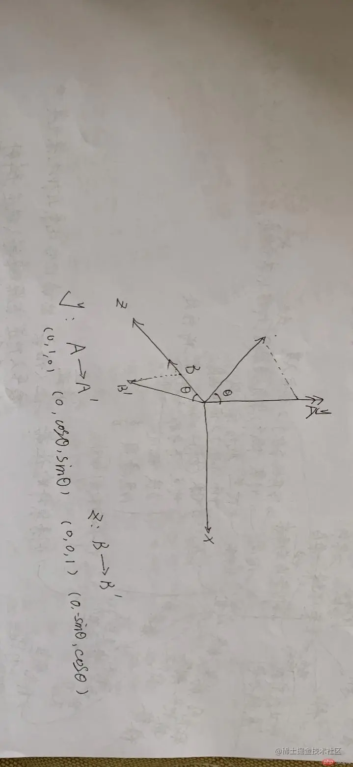 绕x轴的旋转