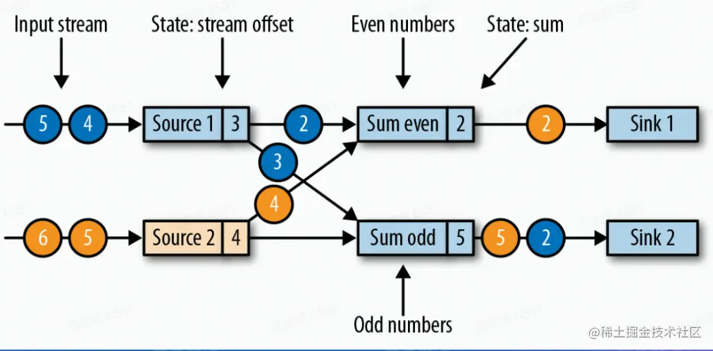 [外链图片转存失败,源站可能有防盗链机制,建议将图片保存下来直接上传(img-3nTWjYjZ-1661356520188)(image/image_5N-RA5_Ik-.png)]