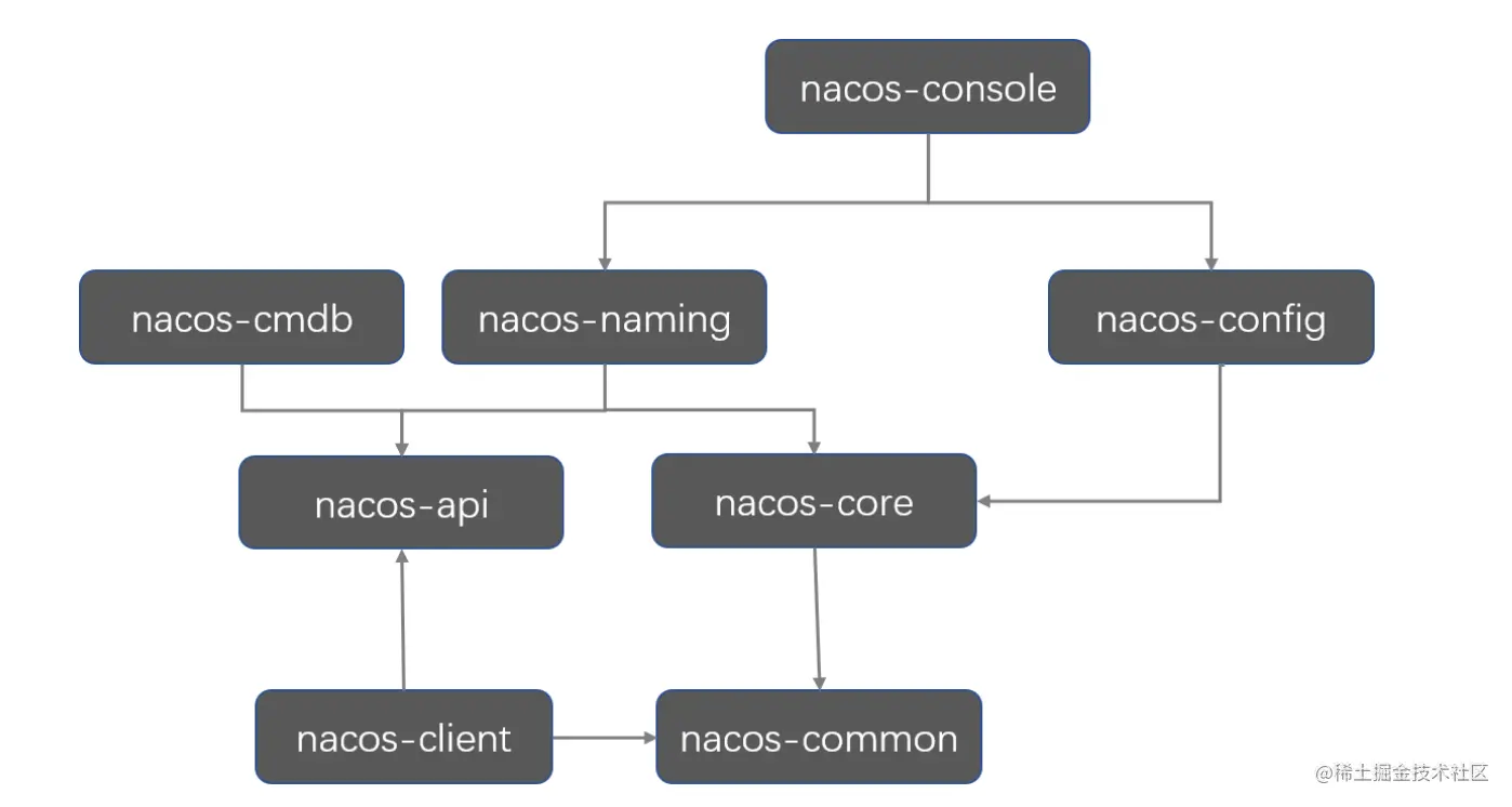 image-20230408123438352