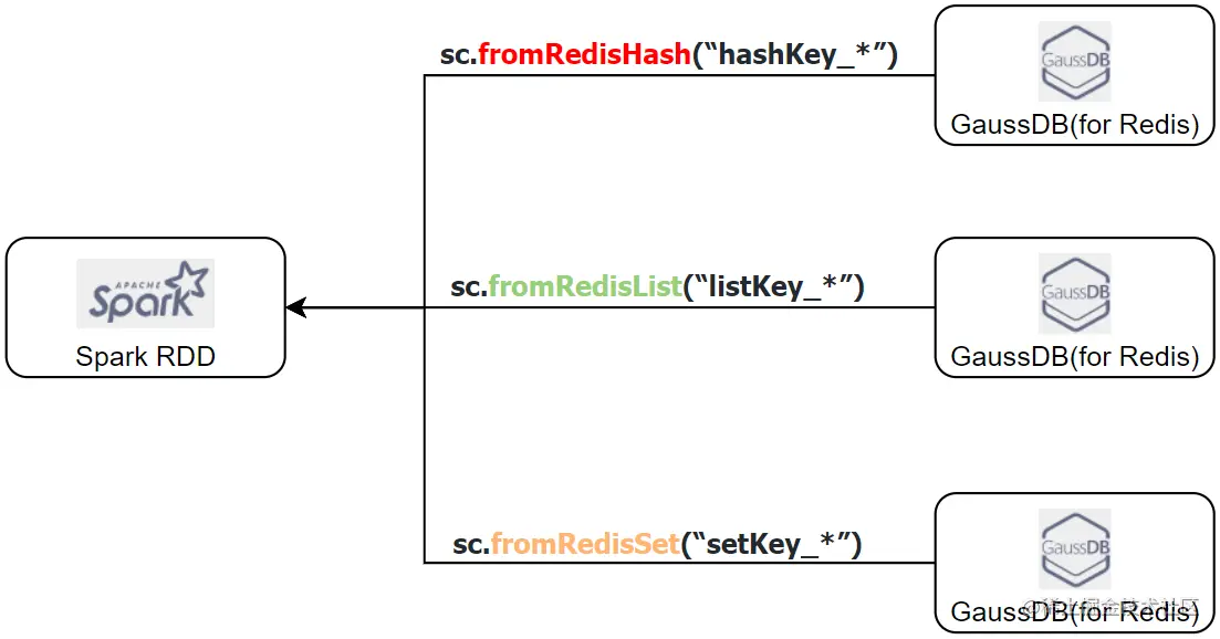 spark读redis.png